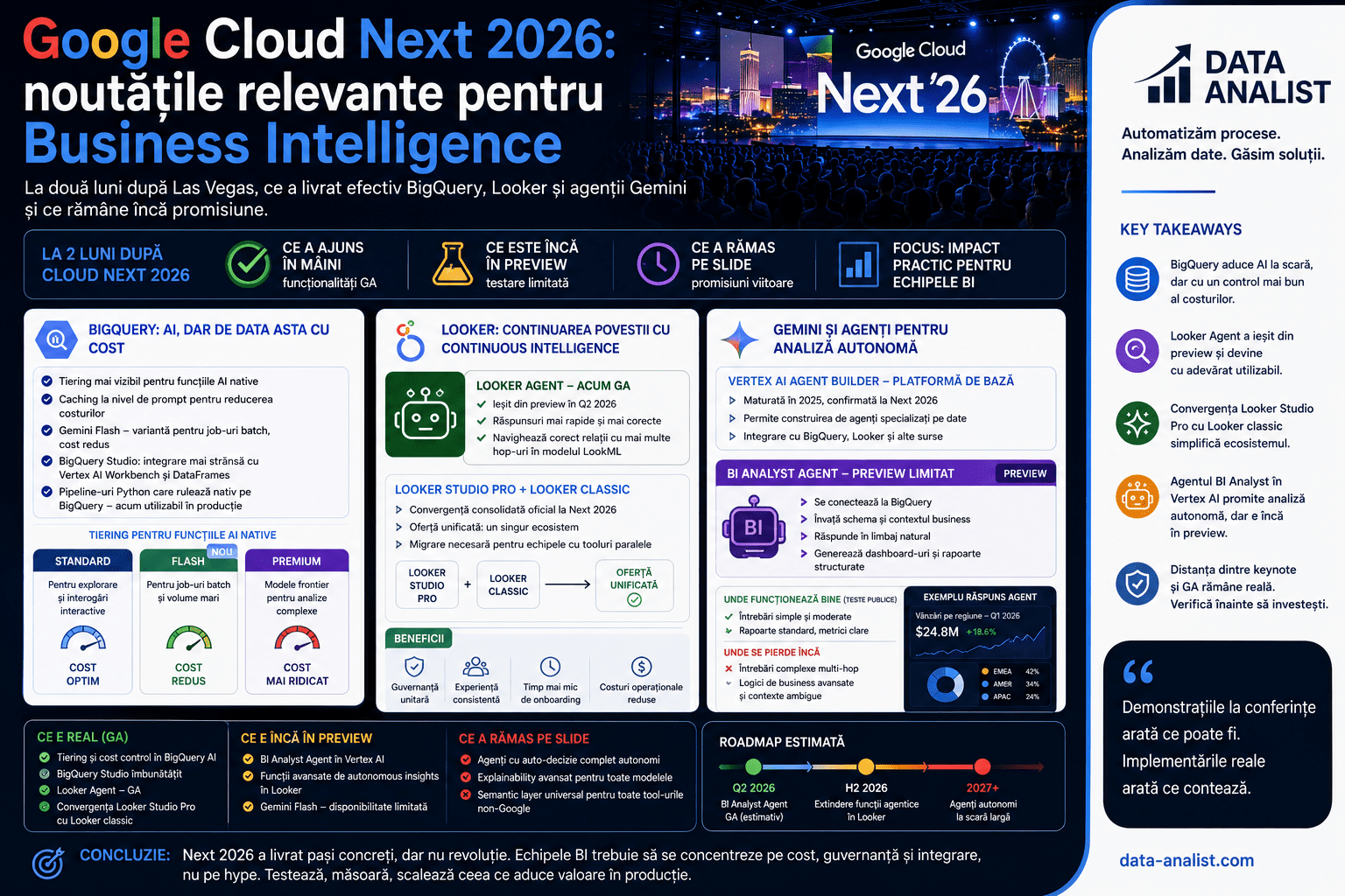 Google Cloud Next 2026 — analiza la două luni după conferință pentru echipele de Business Intelligence