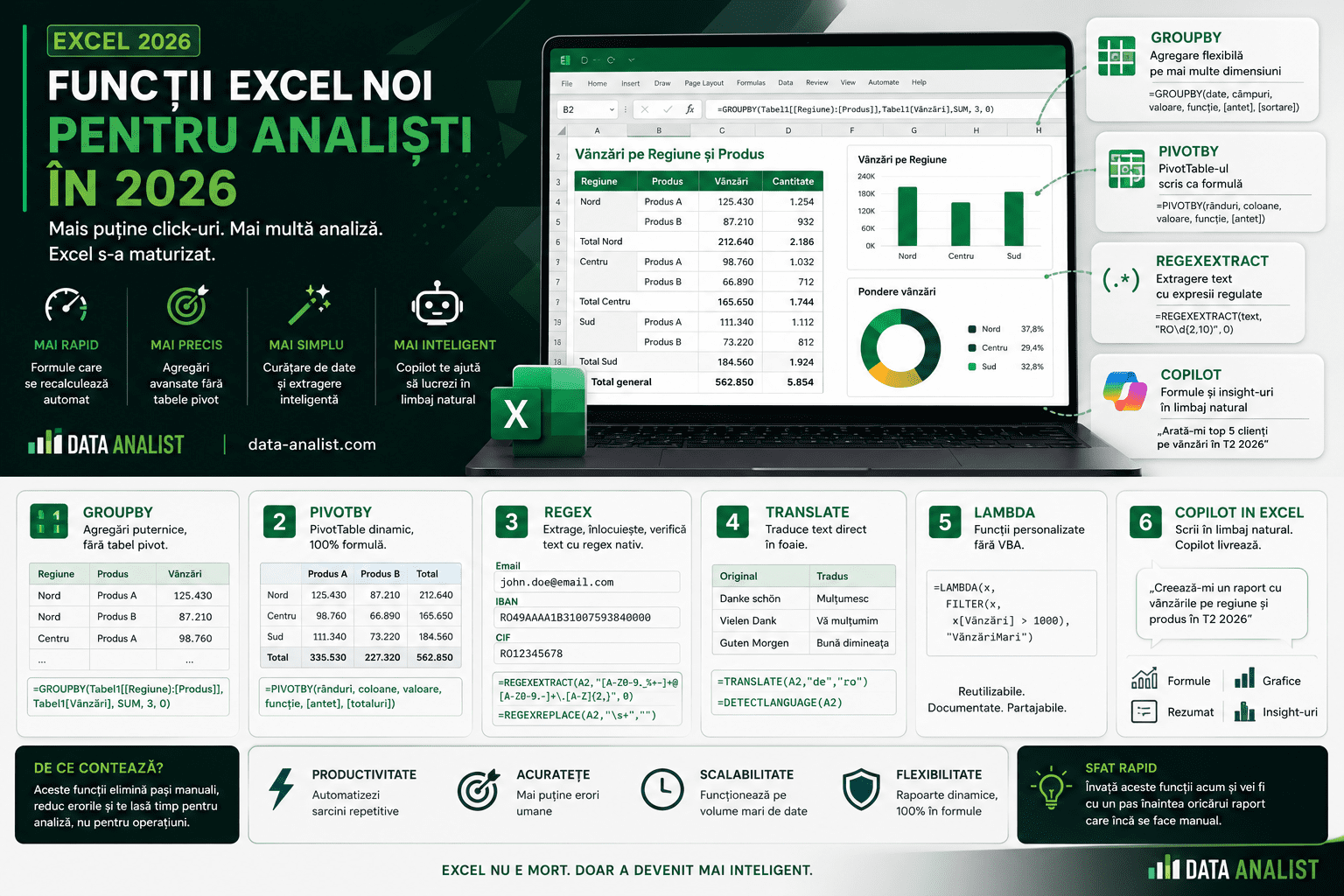 Funcții Excel noi pentru analiști în 2026 — GROUPBY, PIVOTBY, REGEX, TRANSLATE și Copilot pentru analiză avansată