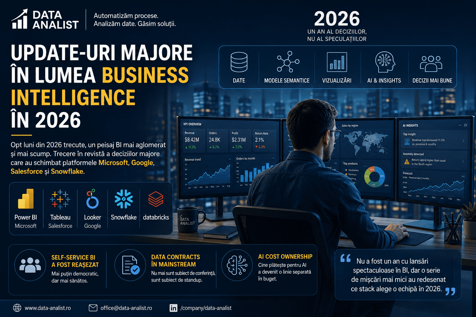 Update-uri majore Business Intelligence 2026 — mid-year review pe Power BI Fabric, Tableau, Looker, Snowflake și Databricks